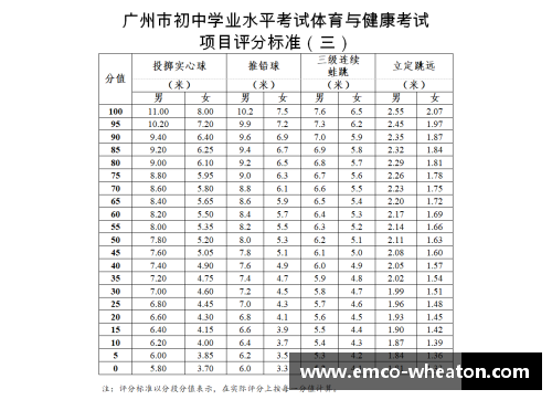 高中体育与健康课程标准综合测试